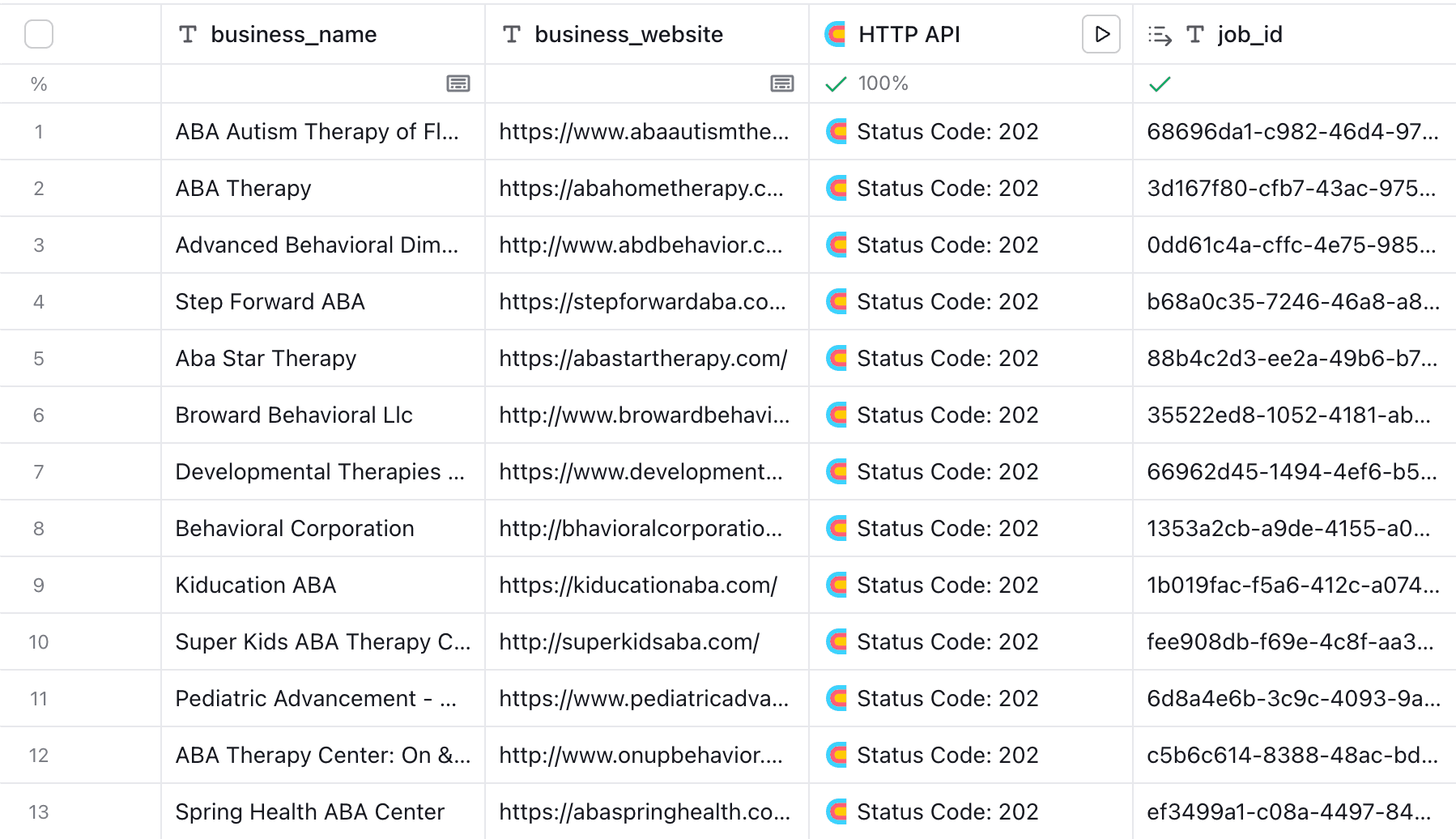Clay input table sending business names and websites to LocalPipe API with Status Code 202 responses